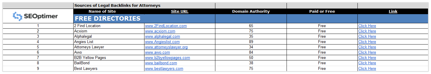 Annuaire de Backlinks Légaux SEOptimer